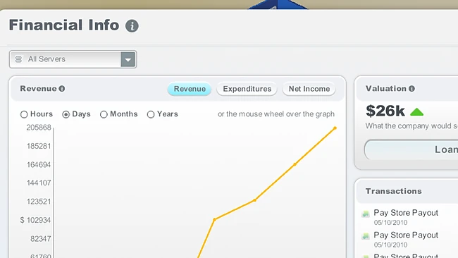 Finances: Financial Info, with revenue climbing over the last few days